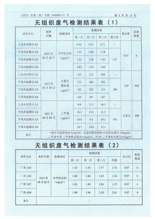 开云网页版（中国）官方网站（江苏）变压器制造有限公司验收监测报告表_49.png